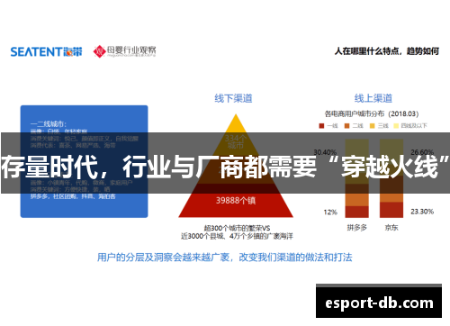 存量时代，行业与厂商都需要“穿越火线”